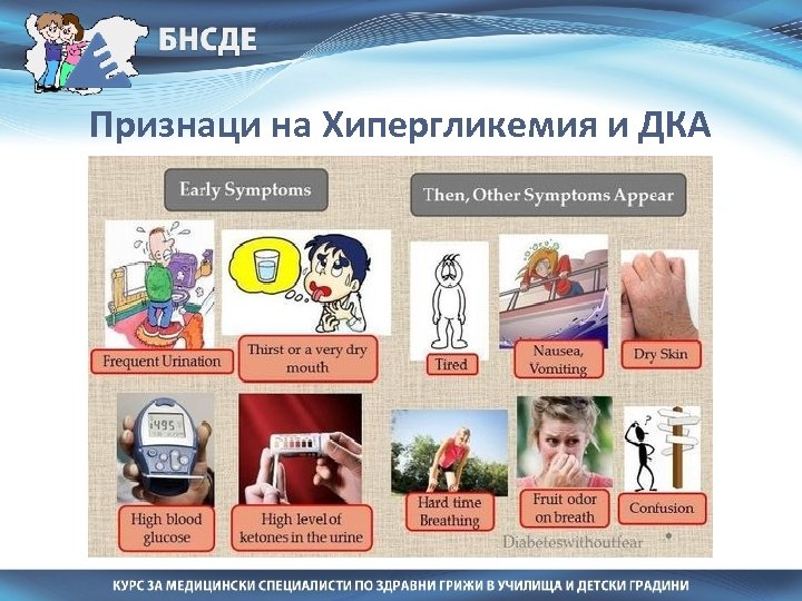 Признаци на Хипергликемия и ДКА 