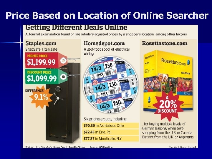 Price Based on Location of Online Searcher 
