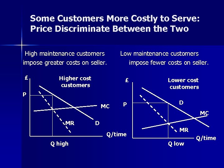 Some Customers More Costly to Serve: Price Discriminate Between the Two High maintenance customers