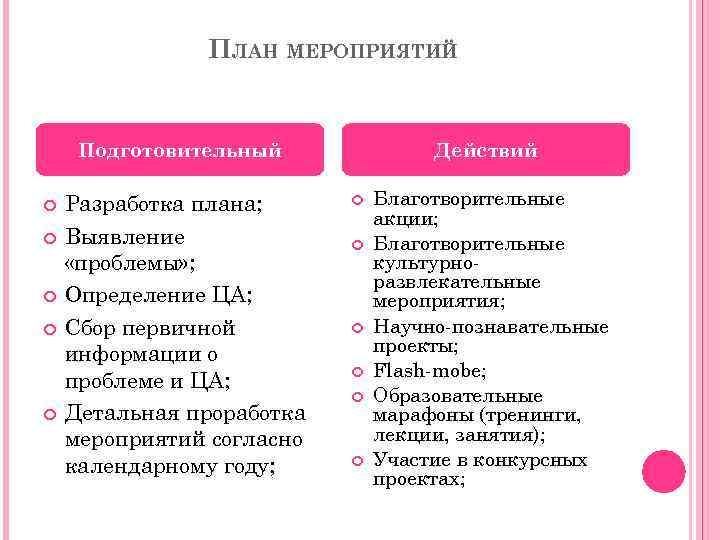 ПЛАН МЕРОПРИЯТИЙ Подготовительный Разработка плана; Выявление «проблемы» ; Определение ЦА; Сбор первичной информации о