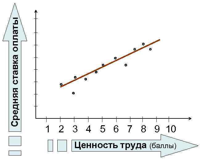 Средняя ставка оплаты 1 2 3 4 5 6 7 8 9 10 Ценность