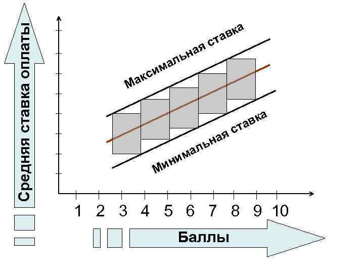 Средняя ставка оплаты яс на а вк та ь л ма кси а М