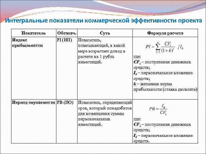 Эффективность инвестиционного проекта формула