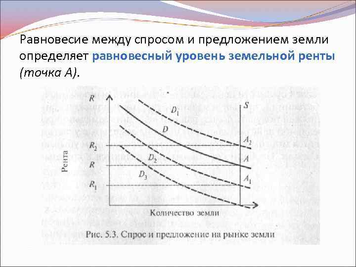 Равновесие между спросом и предложением земли определяет равновесный уровень земельной ренты (точка A). 