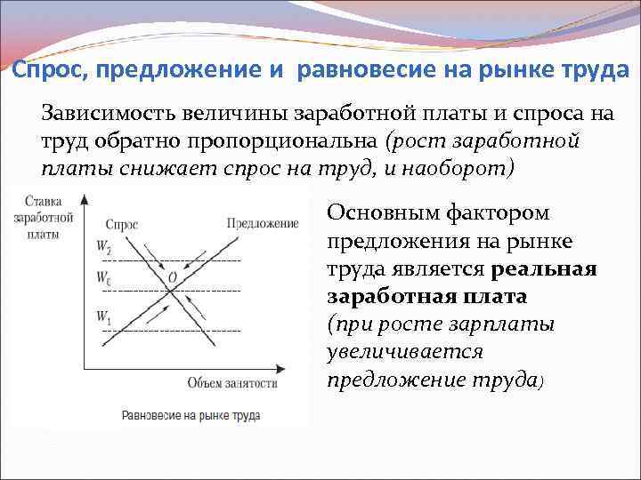 Спрос и предложение на рынке труда. Спрос и предложение на рынке. Спрос и предложение на рынке труда. Равновесие на рынке труда.. Спрос и предложение и предложение на рынке труда..