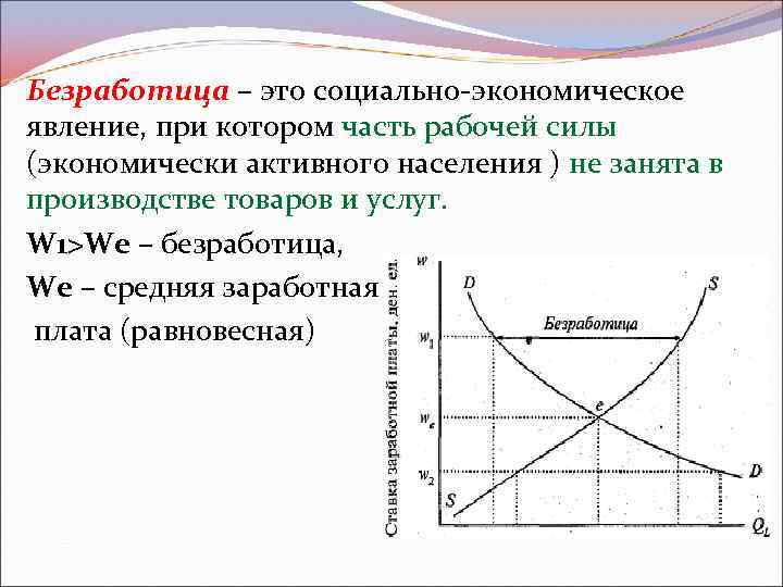 Безработица – это социально-экономическое явление, при котором часть рабочей силы (экономически активного населения )