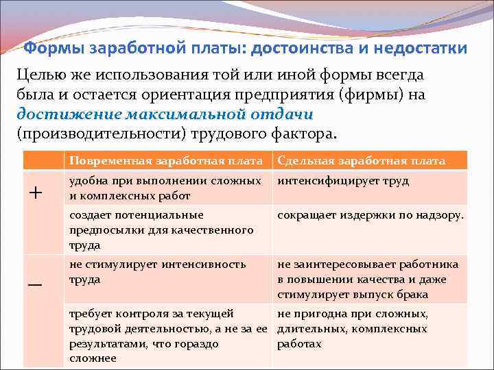 Формы заработной платы: достоинства и недостатки Целью же использования той или иной формы всегда