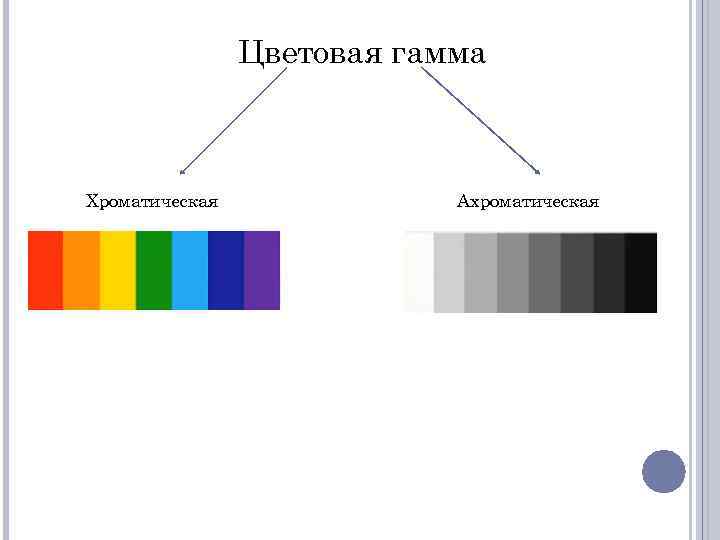 Цветовая гамма Хроматическая Ахроматическая 