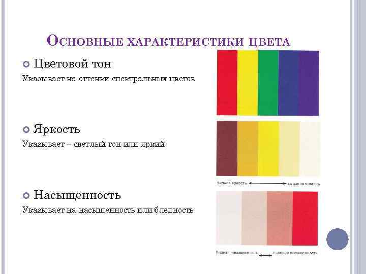 ОСНОВНЫЕ ХАРАКТЕРИСТИКИ ЦВЕТА Цветовой тон Указывает на оттенки спектральных цветов Яркость Указывает – светлый