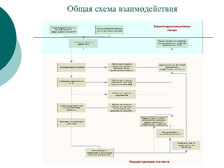 Общая схема взаимодействия 