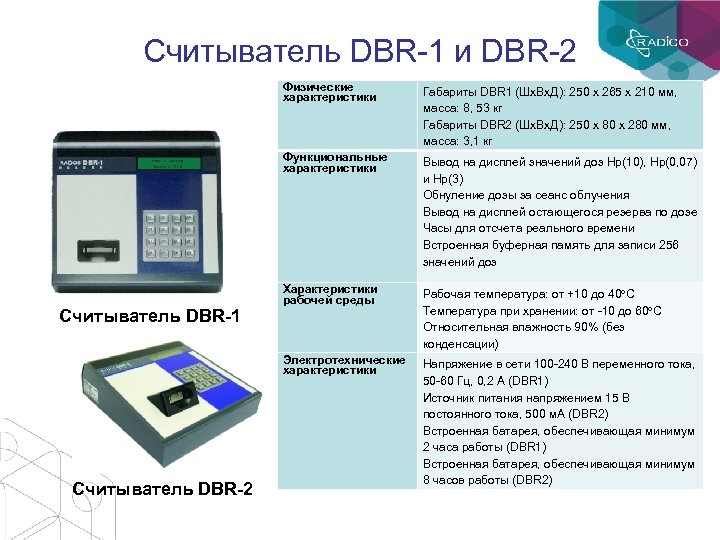 Считыватель DBR-1 и DBR-2 Физические характеристики Функциональные характеристики Считыватель DBR-2 Вывод на дисплей значений