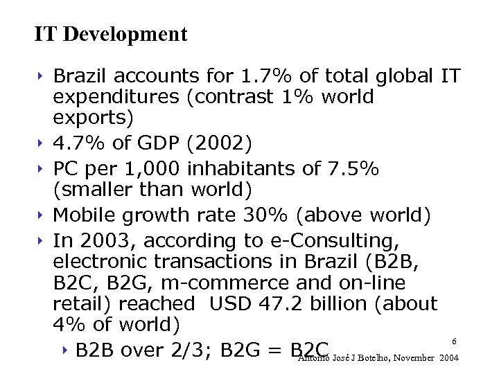 IT Development 4 4 4 Brazil accounts for 1. 7% of total global IT