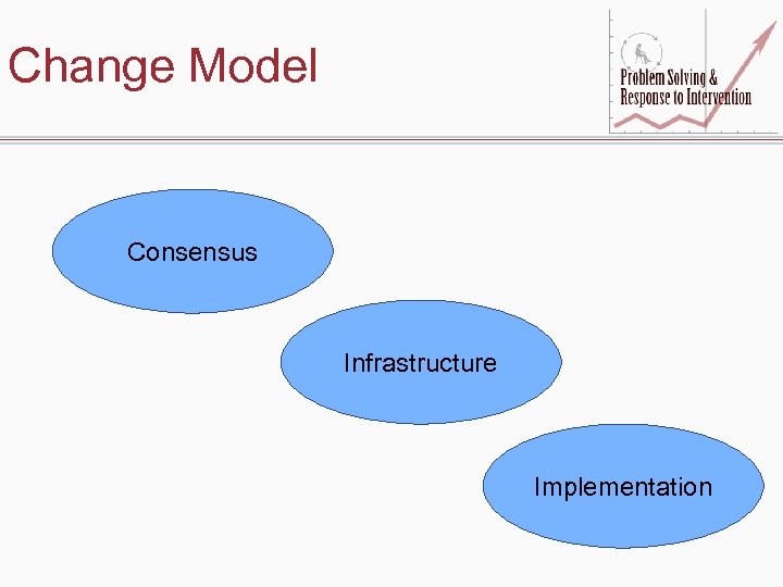 Change Model Consensus Infrastructure Implementation 