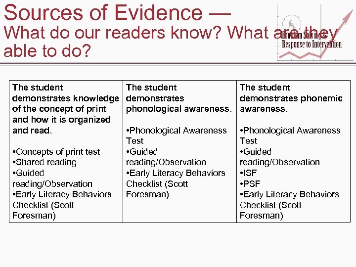 Sources of Evidence — What do our readers know? What are they able to