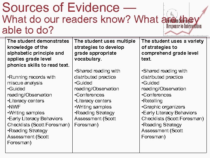 Sources of Evidence — What do our readers know? What are they able to
