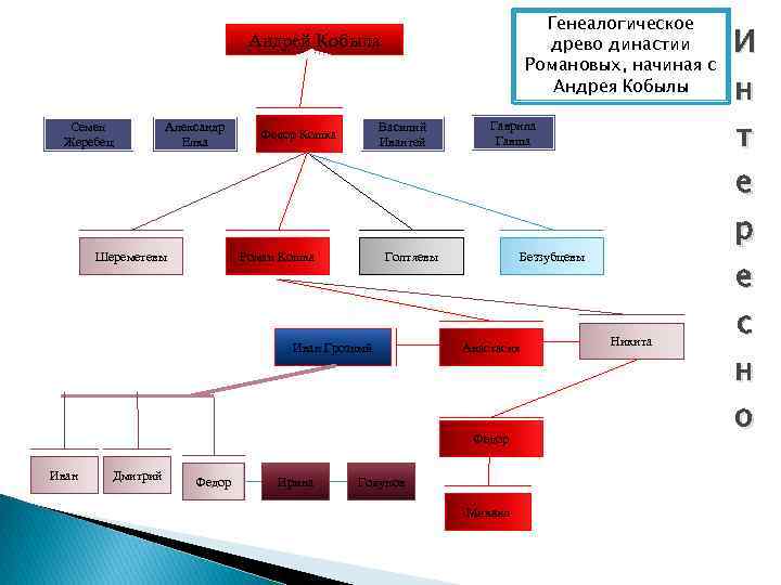 Mihail Romanov Vasileva Alyona So Gs 12 Genealogicheskoe Drevo