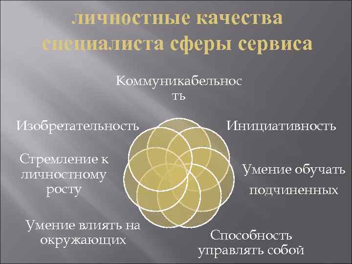 личностные качества специалиста сферы сервиса Коммуникабельнос ть Изобретательность Стремление к личностному росту Умение влиять