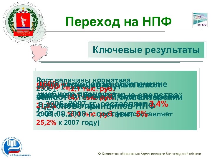 Переход на НПФ Ключевые результаты Рост величины норматива Доля расходов на обеспечение 100% муниципальных