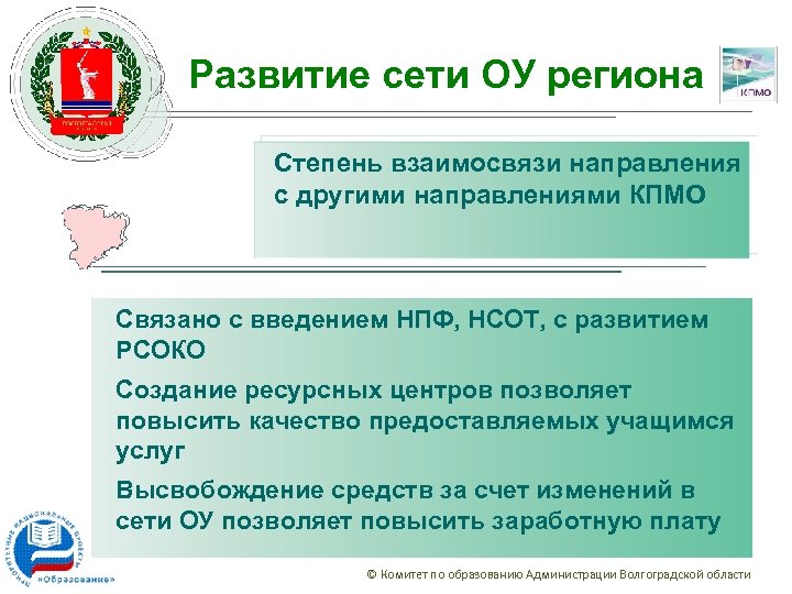 Развитие сети ОУ региона Степень взаимосвязи направления с другими направлениями КПМО Связано с введением