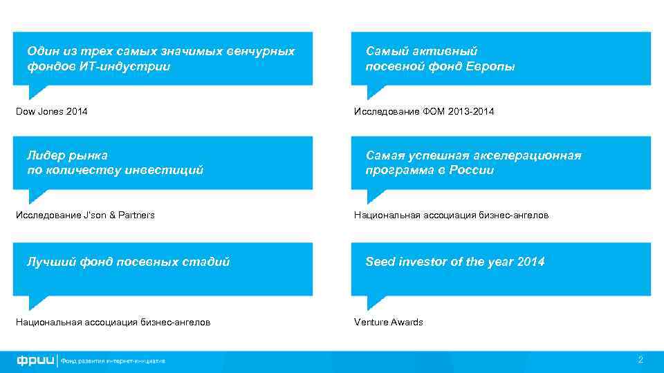 Один из трех самых значимых венчурных фондов ИТ-индустрии Dow Jones 2014 Лидер рынка по