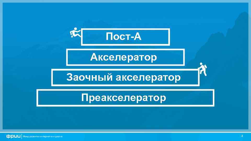 Пост-А Акселератор Заочный акселератор Преакселератор 4 