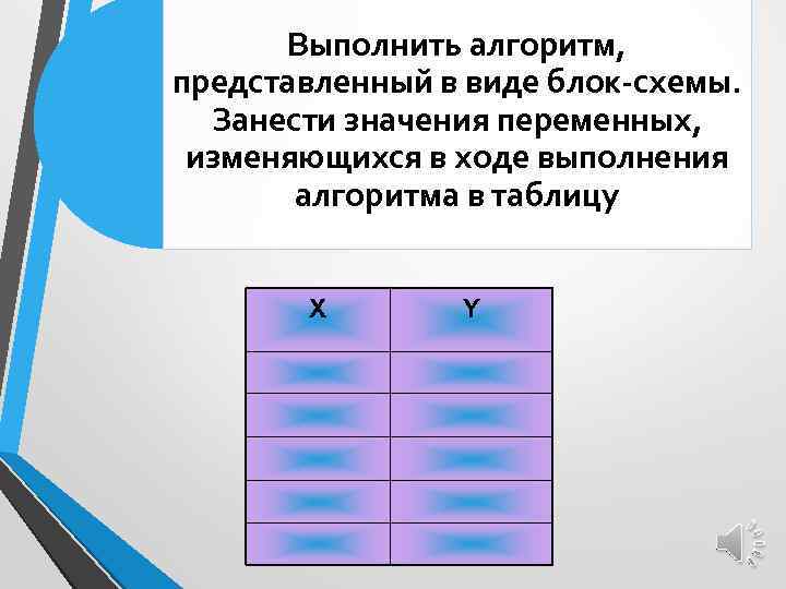 Выполнить алгоритм, представленный в виде блок-схемы. Занести значения переменных, изменяющихся в ходе выполнения алгоритма