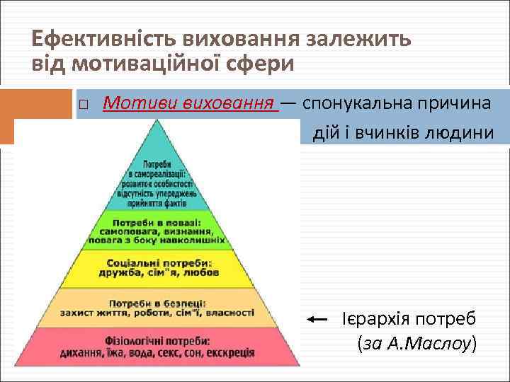 Ефективність виховання залежить від мотиваційної сфери Мотиви виховання — спонукальна причина дій і вчинків