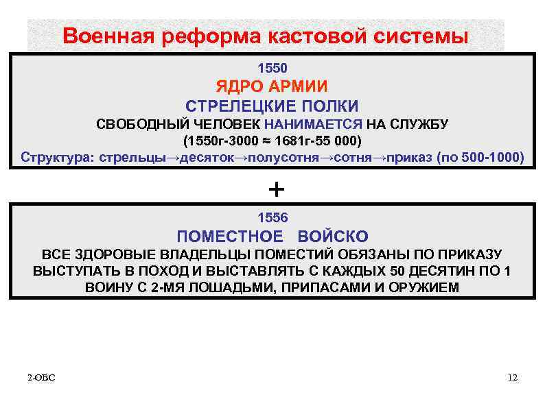 Военная реформа кастовой системы 1550 ЯДРО АРМИИ СТРЕЛЕЦКИЕ ПОЛКИ СВОБОДНЫЙ ЧЕЛОВЕК НАНИМАЕТСЯ НА СЛУЖБУ