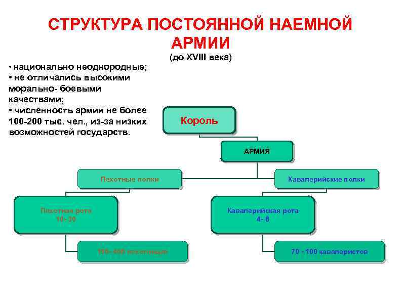 Постоянная структура. Что такое постоянная структура. Неизменная структура. Структура и численность средневековой армии. Структуры постоянно.