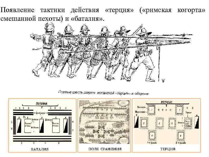 Швейцарская баталия схема