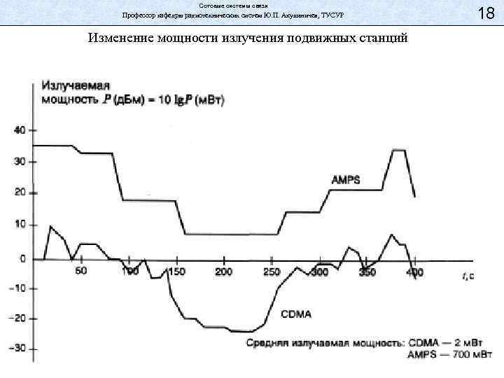 Сотовые системы связи Профессор кафедры радиотехнических систем Ю. П. Акулиничев, ТУСУР Изменение мощности излучения