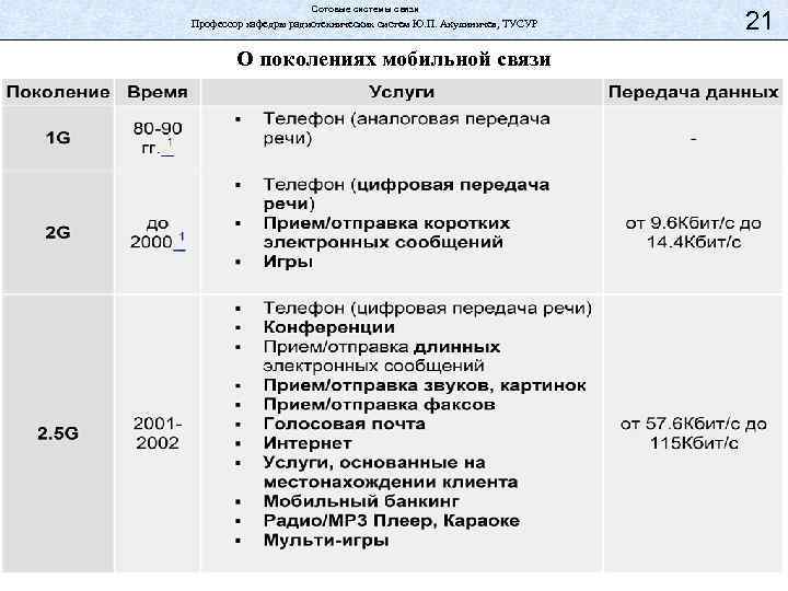 Сотовые системы связи Профессор кафедры радиотехнических систем Ю. П. Акулиничев, ТУСУР О поколениях мобильной