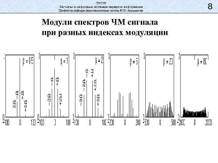 ТУСУР Сигналы в цифровых системах передачи информации Профессор кафедры радиотехнических систем Ю. П. Акулиничев