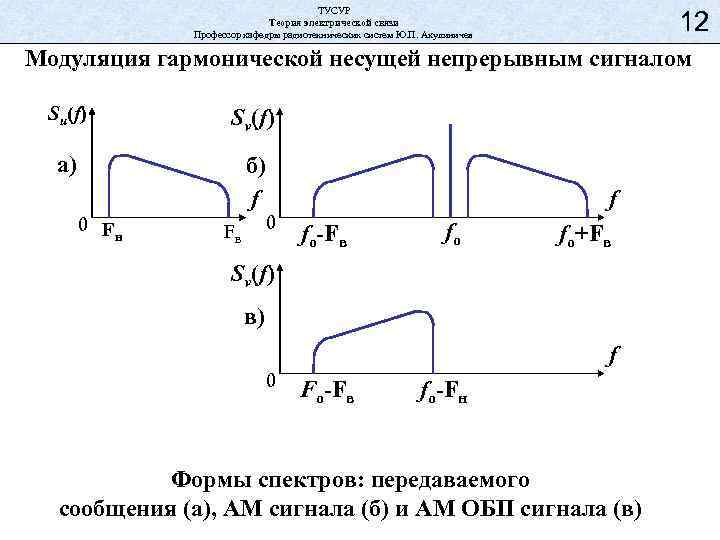 ТУСУР Теория электрической связи Профессор кафедры радиотехнических систем Ю. П. Акулиничев 12 Модуляция гармонической