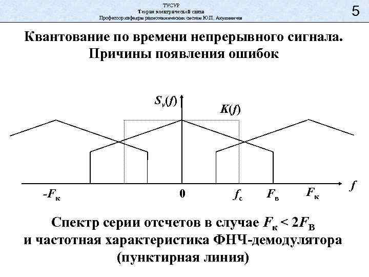 ТУСУР Теория электрической связи Профессор кафедры радиотехнических систем Ю. П. Акулиничев 5 Квантование по