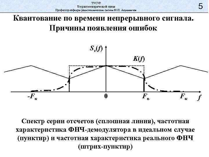 ТУСУР Теория электрической связи Профессор кафедры радиотехнических систем Ю. П. Акулиничев 5 Квантование по