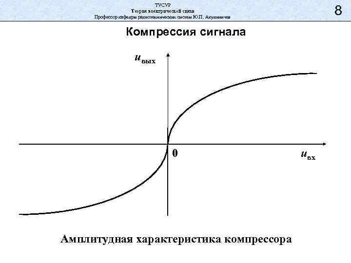 ТУСУР Теория электрической связи Профессор кафедры радиотехнических систем Ю. П. Акулиничев 8 Компрессия сигнала