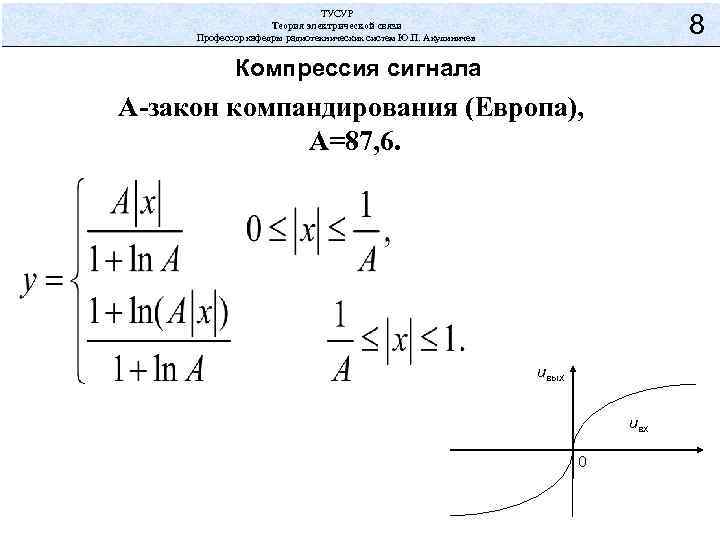 ТУСУР Теория электрической связи Профессор кафедры радиотехнических систем Ю. П. Акулиничев 8 Компрессия сигнала