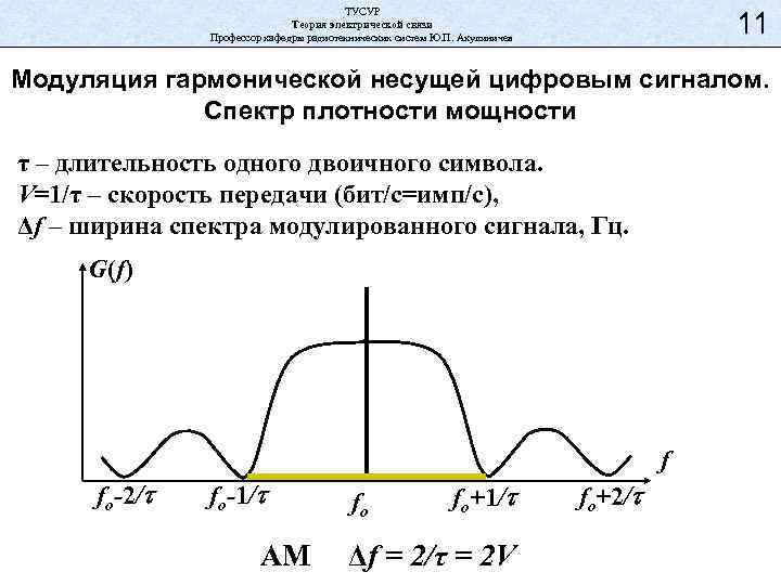ТУСУР Теория электрической связи Профессор кафедры радиотехнических систем Ю. П. Акулиничев 11 Модуляция гармонической