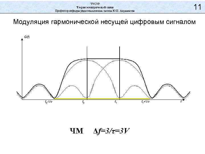 ТУСУР Теория электрической связи Профессор кафедры радиотехнических систем Ю. П. Акулиничев 11 Модуляция гармонической