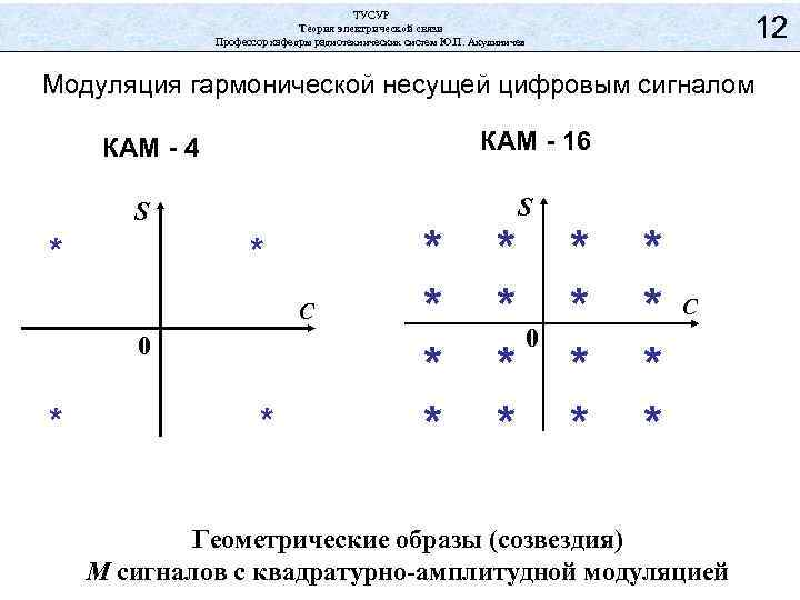 ТУСУР Теория электрической связи Профессор кафедры радиотехнических систем Ю. П. Акулиничев 12 Модуляция гармонической