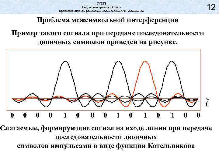 Теория электрических