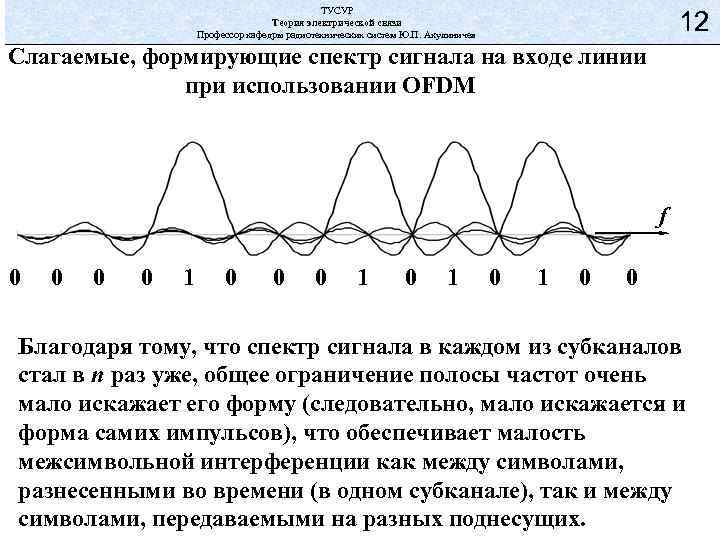 ТУСУР Теория электрической связи Профессор кафедры радиотехнических систем Ю. П. Акулиничев 12 Слагаемые, формирующие