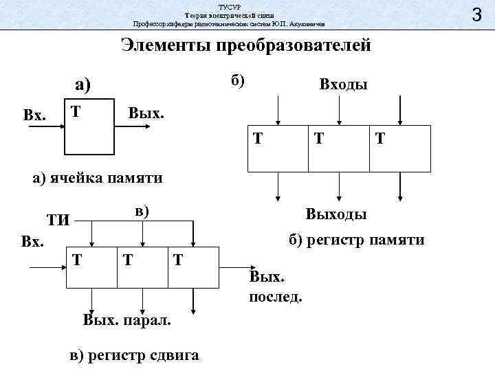 ТУСУР Теория электрической связи Профессор кафедры радиотехнических систем Ю. П. Акулиничев 3 Элементы преобразователей