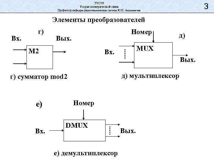 ТУСУР Теория электрической связи Профессор кафедры радиотехнических систем Ю. П. Акулиничев 3 Элементы преобразователей