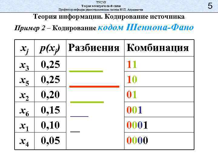 ТУСУР Теория электрической связи Профессор кафедры радиотехнических систем Ю. П. Акулиничев Теория информации. Кодирование