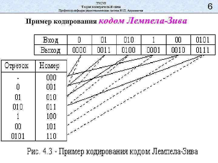 ТУСУР Теория электрической связи Профессор кафедры радиотехнических систем Ю. П. Акулиничев Пример кодирования кодом