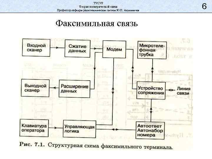 ТУСУР Теория электрической связи Профессор кафедры радиотехнических систем Ю. П. Акулиничев Факсимильная связь 6