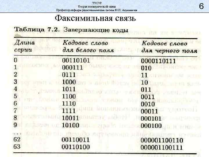 ТУСУР Теория электрической связи Профессор кафедры радиотехнических систем Ю. П. Акулиничев Факсимильная связь 6