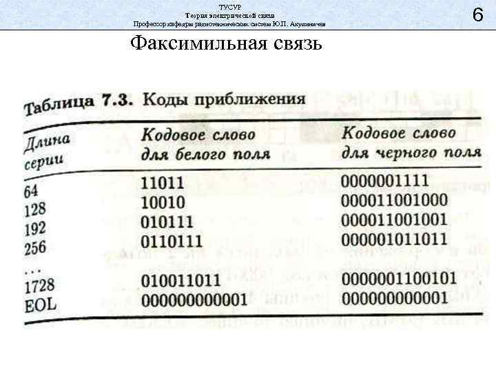 ТУСУР Теория электрической связи Профессор кафедры радиотехнических систем Ю. П. Акулиничев Факсимильная связь 6